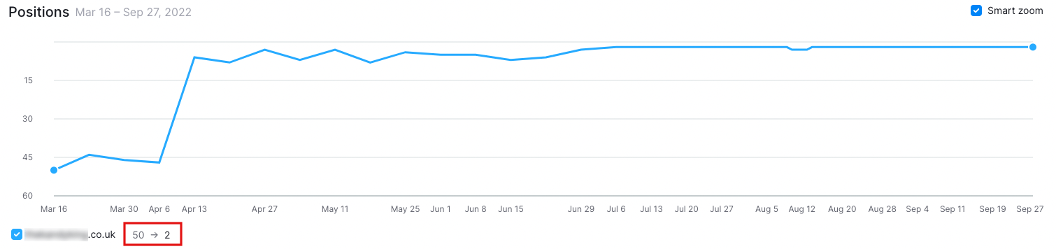increased visibility